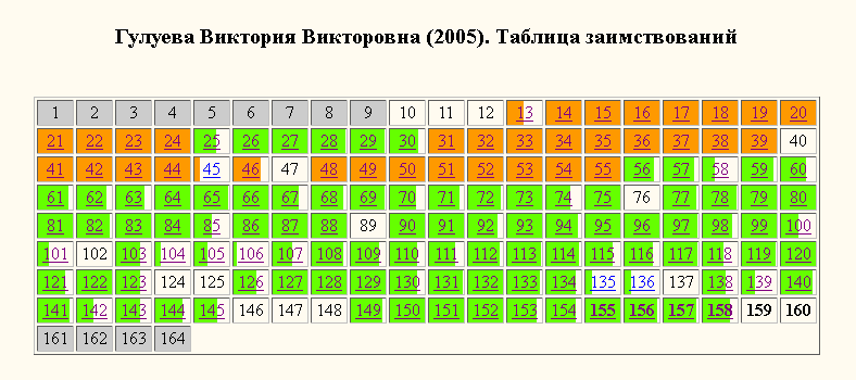 Гулуева-раскраска