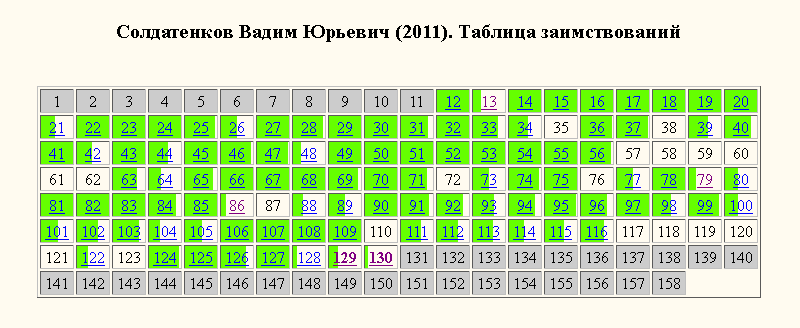 Солдатенков-раскраска