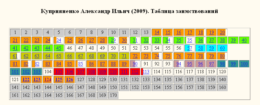 Куприяненко-раскраска