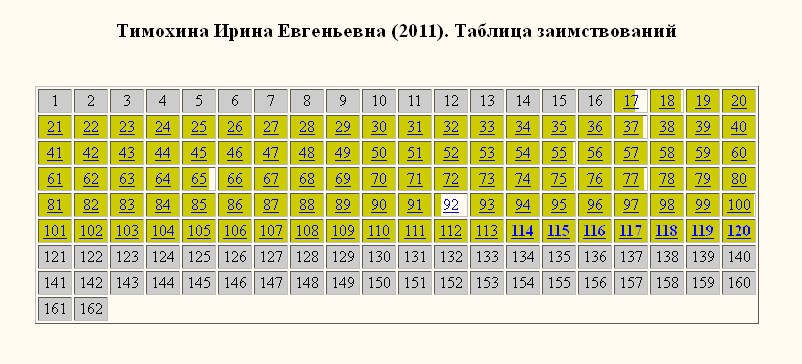 Тимохина алешинская-раскраска