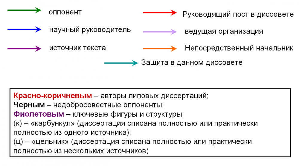 Легенда к графу Станкина