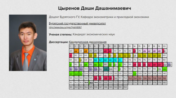 Даши Цыренов в раскраске «Диссернета»